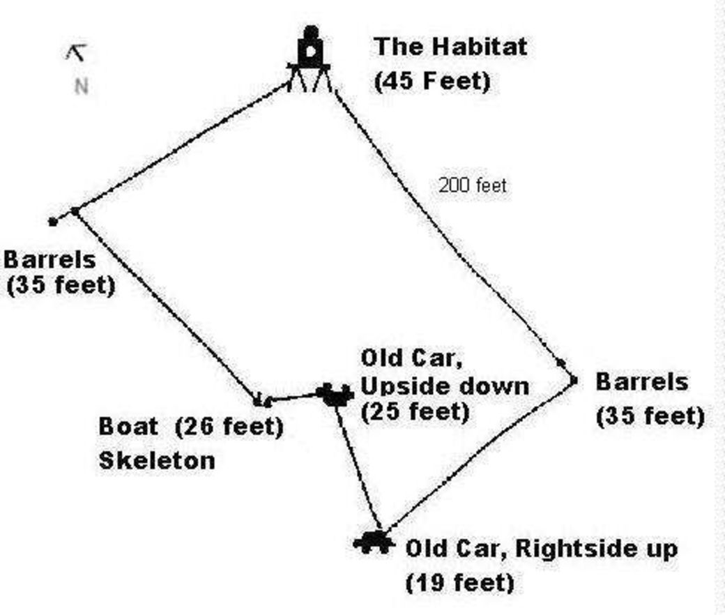A Deep Dive into Lake Mendota Field Notes